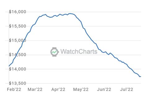 rolex watch valuers|rolex watch price chart.